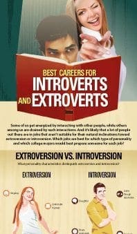 CLICK HERE TO BE TAKEN TO THE EXTROVERSION VERSUS INTROVERSION CAREERS INFOGRAPHIC 