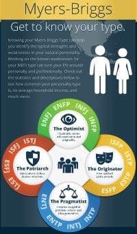 Myers Briggs Ultimate Guide with MBTI Test and Personality Types