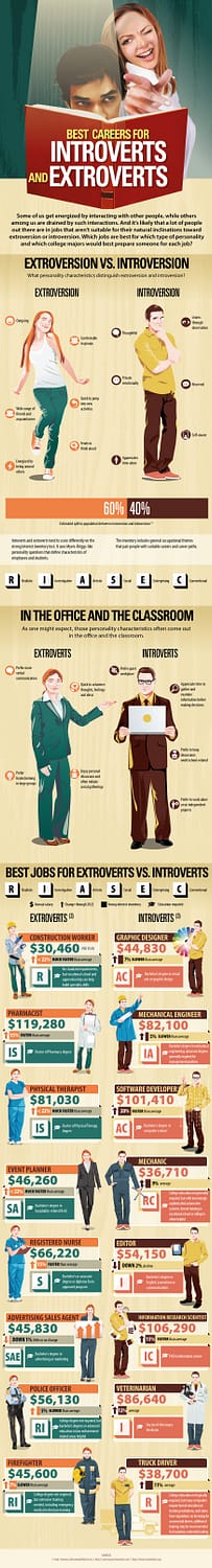 Career Infographic