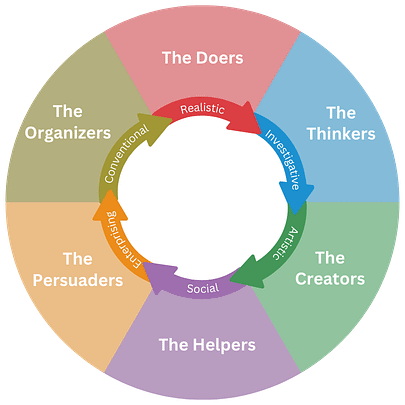 Take The Strong Interest Inventory® Test - Assessments | CAS